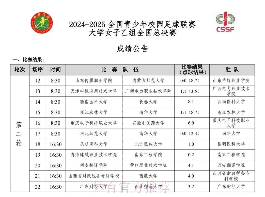 2024全国女子足球乙级联赛小组赛阶段比赛结束